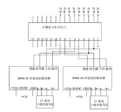 數控擰非標螺釘機床的電路設計