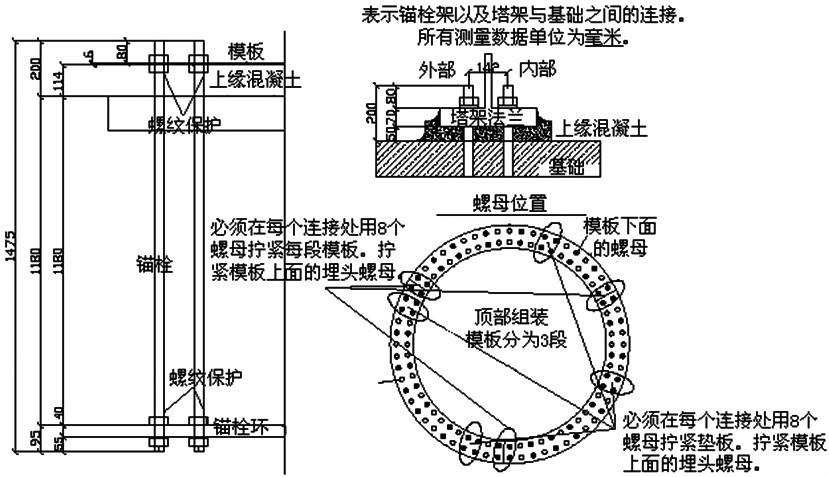 風機安裝預埋調節螺栓